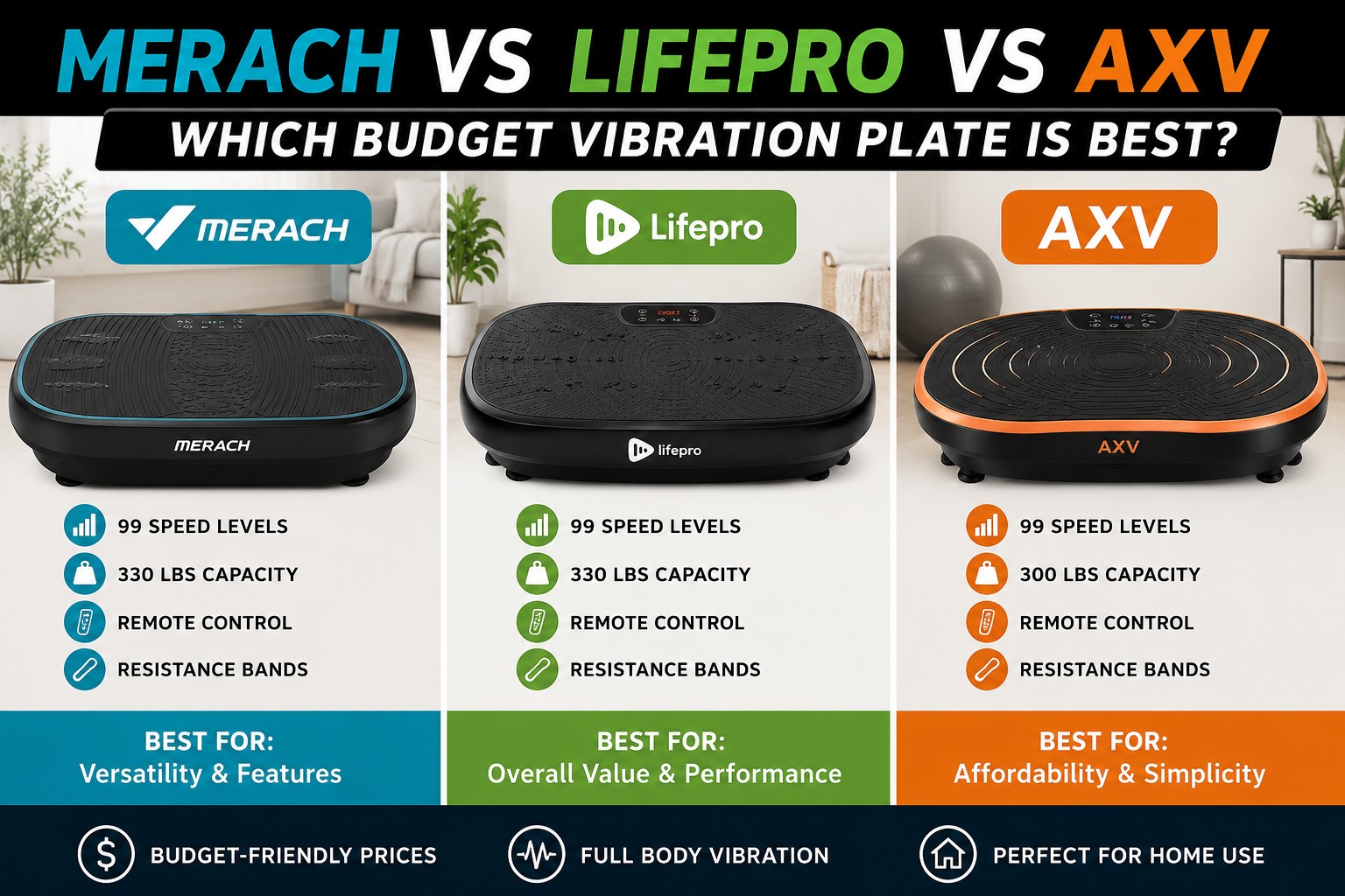 Merach vs LifePro vs AXV Vibration Plate